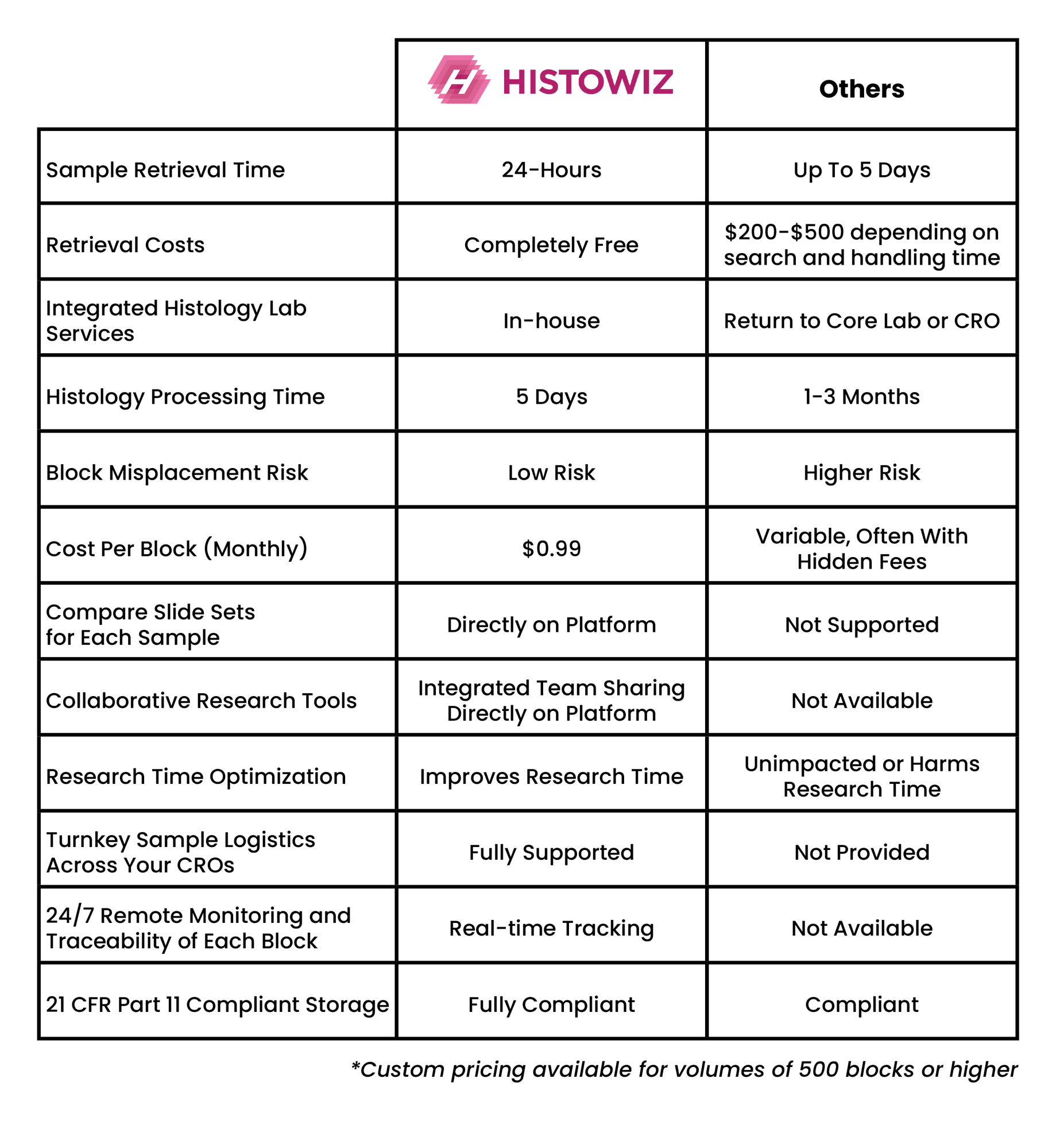 HW-BM-Comparison-Table_V4